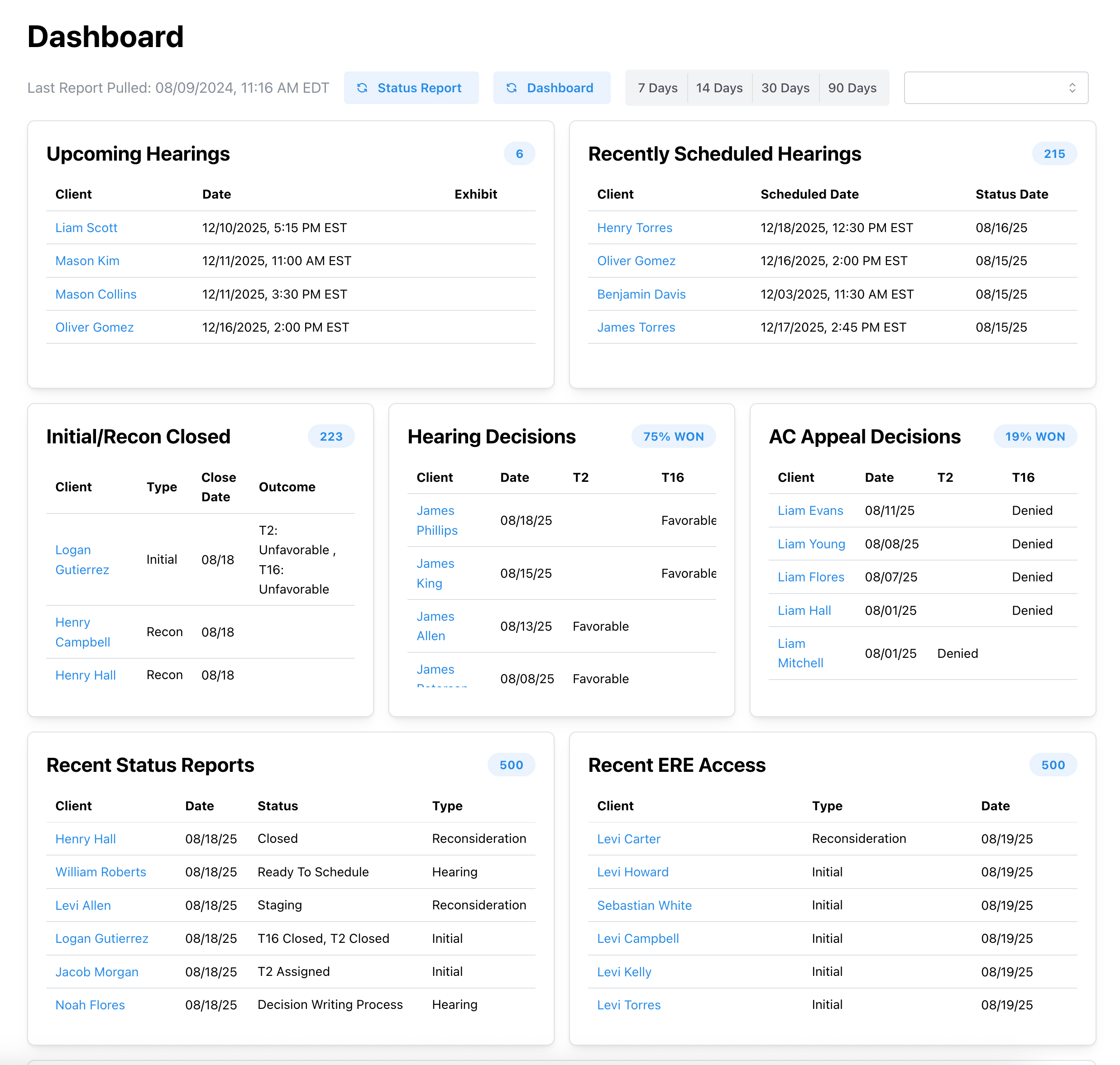 Chronicle dashboard for ERE monitoring